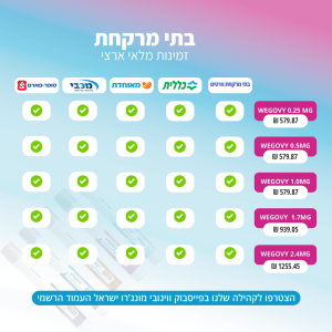 טבלת מחירים וויגובי