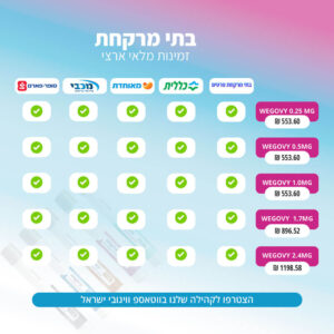 טבלת מחירים וויגובי