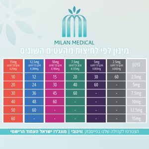 טבלה-מינונים-מילאן