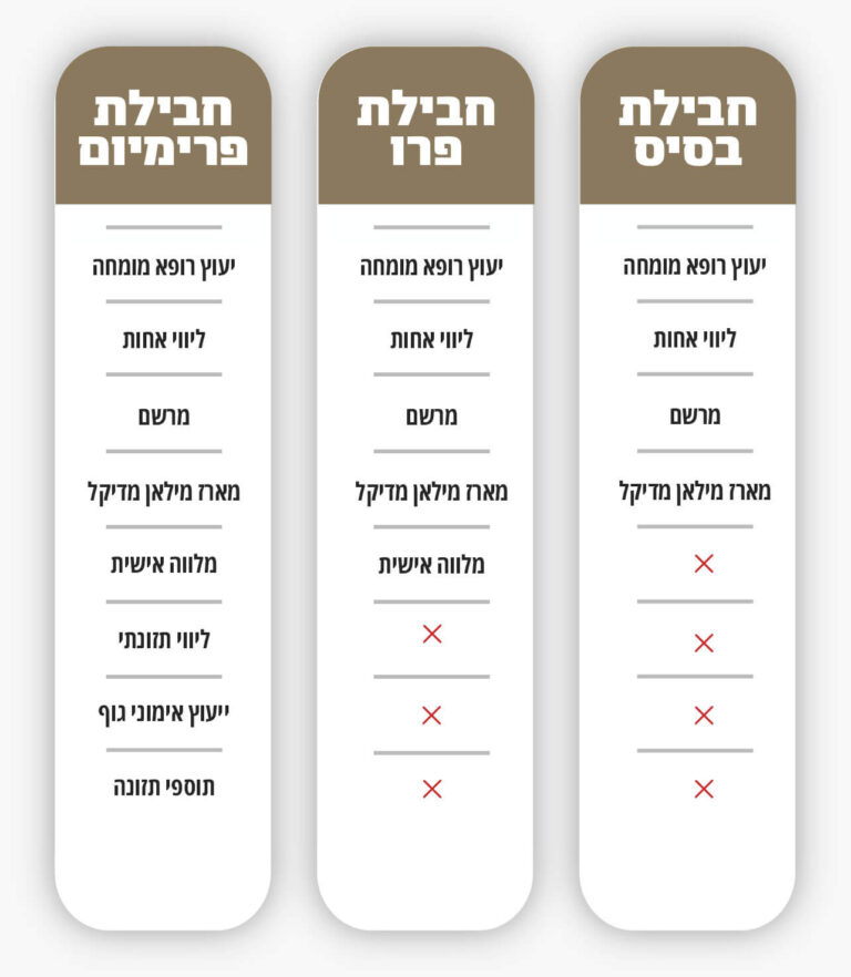 חבילות מילאן מדיקל