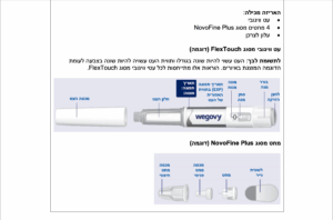 הסבר על המזרק של וויגובי