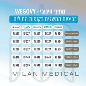 מחירי וויגובי - wegovy