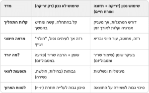 טבלת השוואות