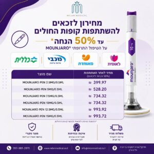 מחירון לזכאים להשתתפות קופות חולים