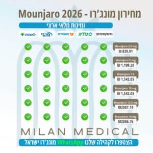 מחירון מונג׳רו - 2026